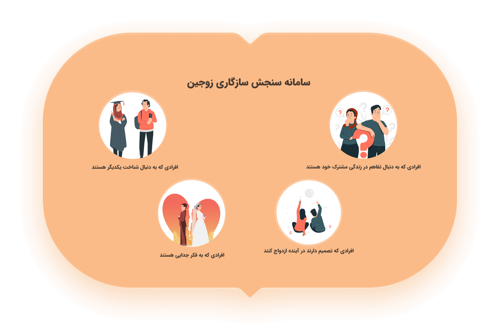 سامانه سنجش سازگاری زوجین